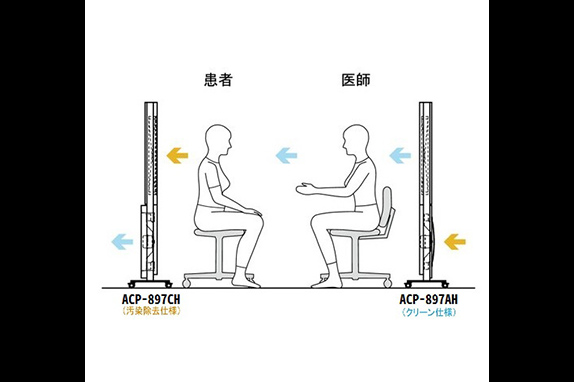 クリーンパーティション（診察室）